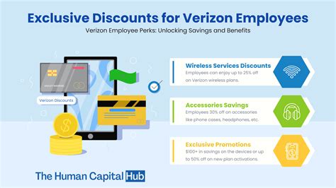 are aafes employees eligible for verizon discount